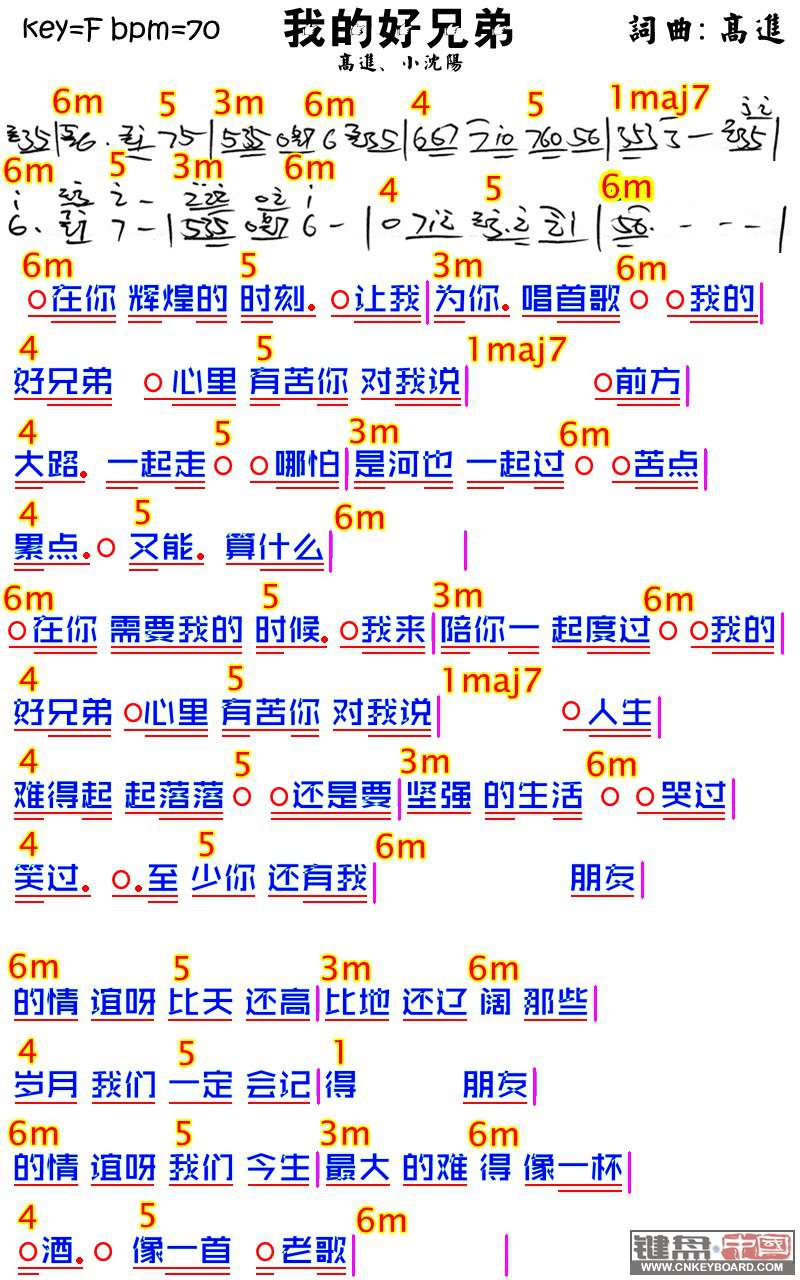 我也来发一些谱子,有你的鼓励,我才有动力-◇五