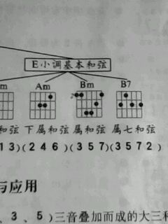 吉他和弦谱m与bbm一回事么