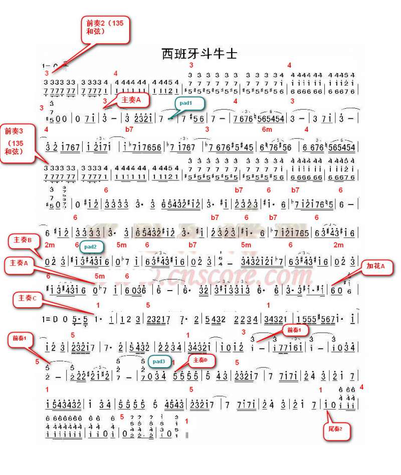 ��ţ ����˵��2.jpg